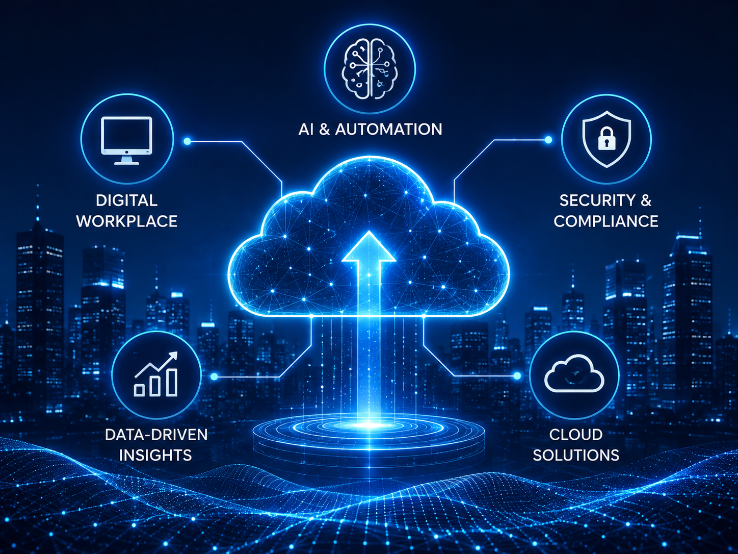 Digital workplace, cloud, AI and automation consulting